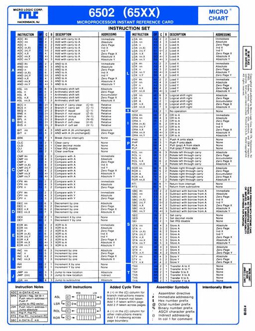 6502/65xx Instant Reference Card