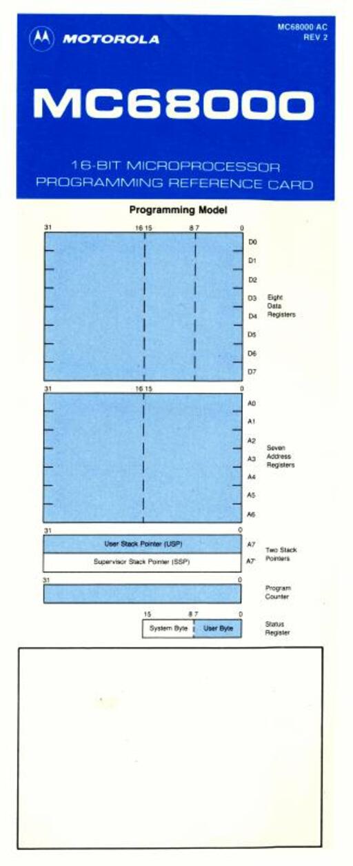 MC68000 Programming Reference Card